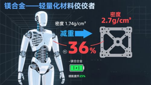 Последние блоги о компании Уникальные возможности для рынка воплощенного интеллекта! Станет ли сплав магния 