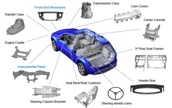 Хорошая цена. CNC Turning Metal Auto Parts High Strength Electroplating Magnesium Alloy Die Casting онлайн