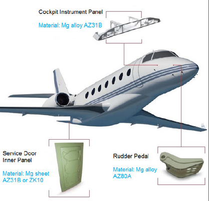 Хорошая цена. Rudder Pedal Magnesium Alloy Die Casting Inner Panel 800T Magnesium Alloy Aircraft Parts онлайн