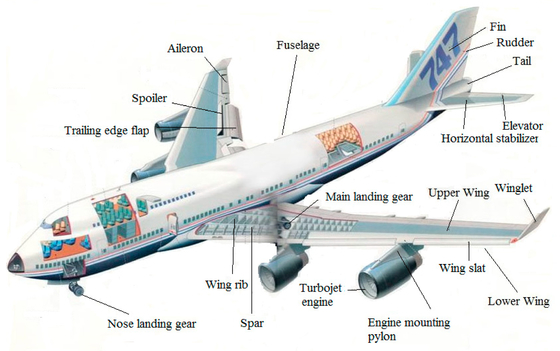 Хорошая цена. CMM 800T Magnesium Alloys In Aircraft Parts CNC Turning Powder Coating онлайн